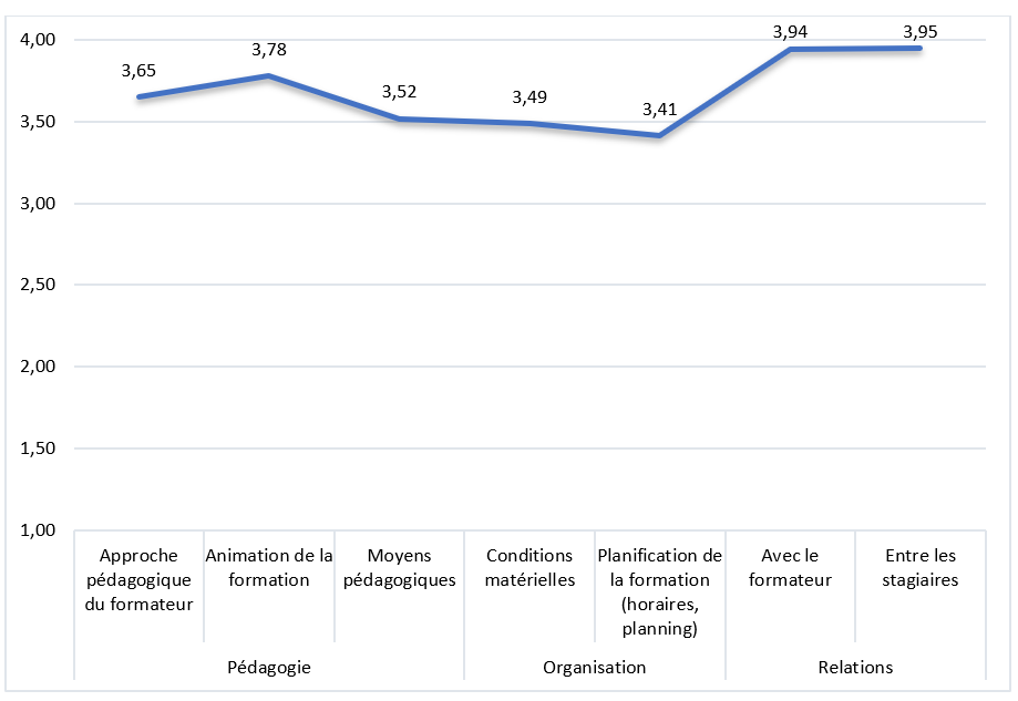 satisfaction_entreprise_2021