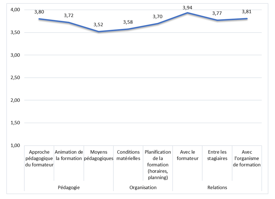 satisfaction_stagiaire_2021