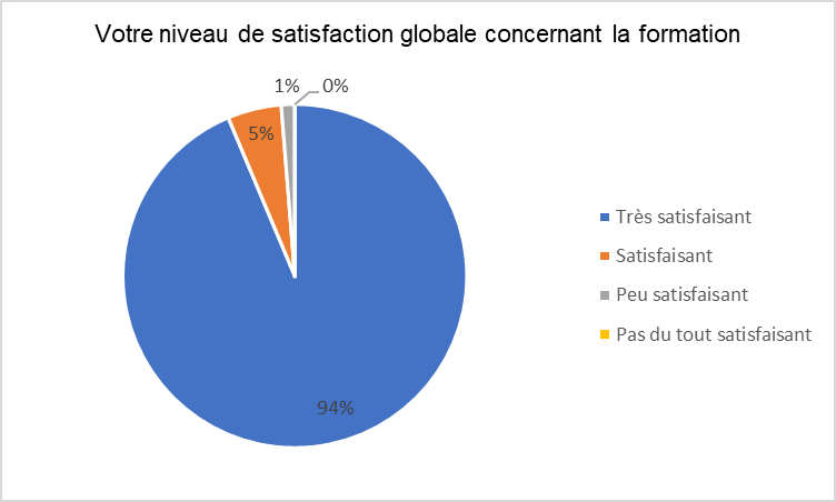 Satisfaction-globale-des-stagiaires-pour-les-cours-de-lsf